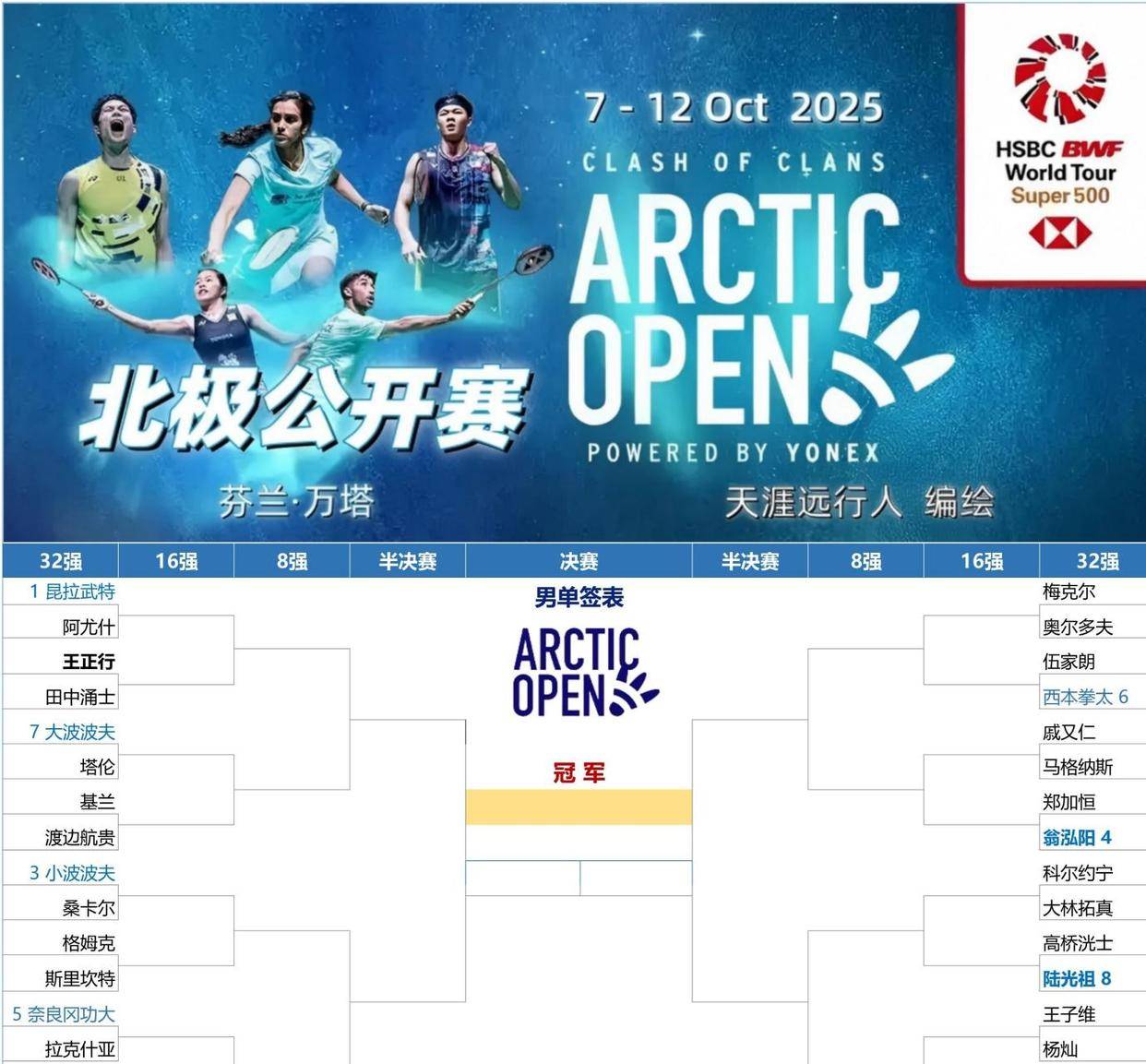 包含里程碑夜!广东宏远遗憾出局,欧冠赛前刷纪录,震撼外界,数据趋势出现新变化的词条 包含里程碑夜!广东宏远遗憾出局,欧冠赛前刷纪录,震撼外界,数据趋势出现新变化的词条